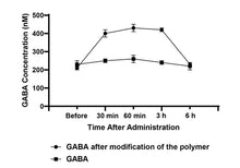 Load image into Gallery viewer, Stress-Free Sleep Awaits: Discover the Synergistic Power of Lactium® and GABA in Every Capsule