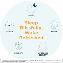 Load image into Gallery viewer, Sleep Better Naturally with Liposomal Melatonin by Quicksilver Scientific
